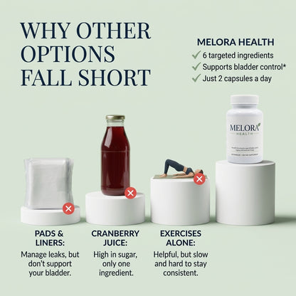 Melora Bladder Strength